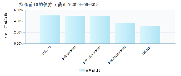 光大超短债D(020694)债券持仓