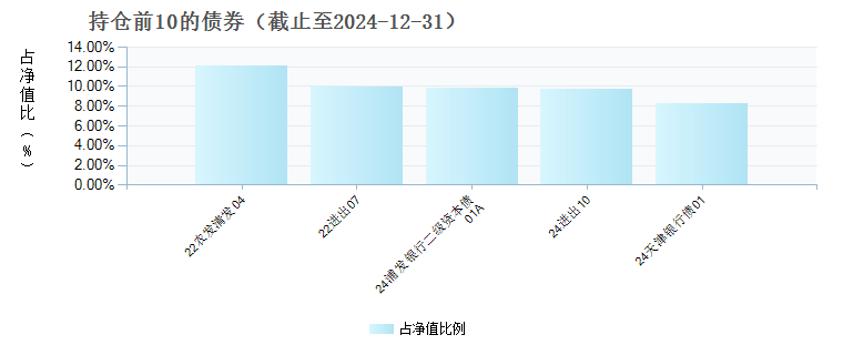 南华瑞享纯债A(020701)债券持仓