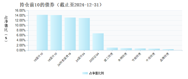 圆信永丰瑞盈债券A(020815)债券持仓