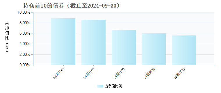 汇泉安阳纯债C(020824)债券持仓