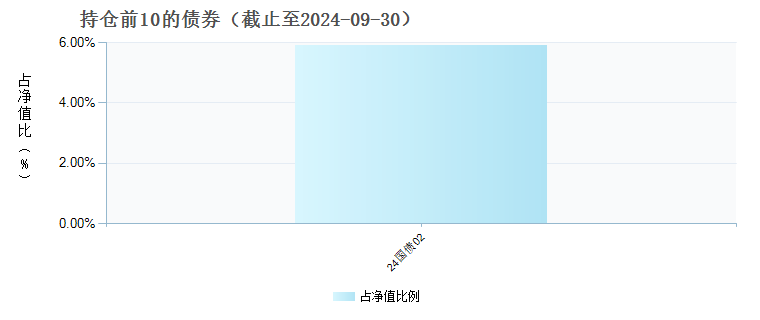 华富泰合平衡3个月持有混合发起式(FOF)C(020860)债券持仓