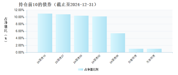 银华嘉选平衡混合发起式A(020864)债券持仓