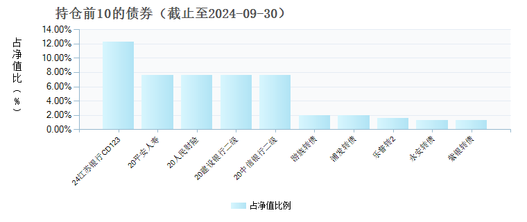 长信180天持有债券C(020882)债券持仓