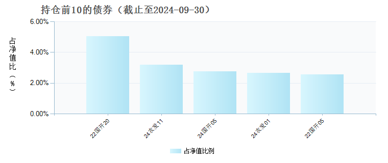 博时富乐纯债债券C(020921)债券持仓