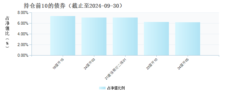 博时聚润纯债债券C(020960)债券持仓