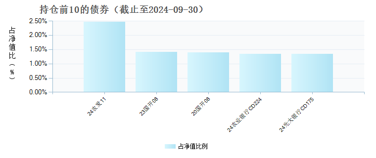 德邦短债D(021026)债券持仓