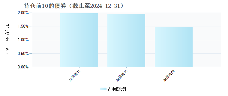 国泰中证香港内地国有企业ETF发起联接(QDII)A(021044)债券持仓