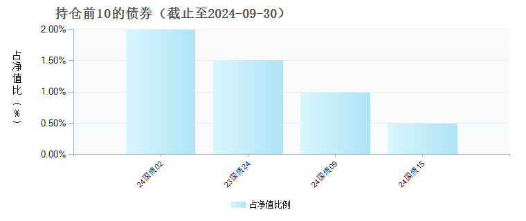 国泰中证香港内地国有企业ETF发起联接(QDII)C(021045)债券持仓