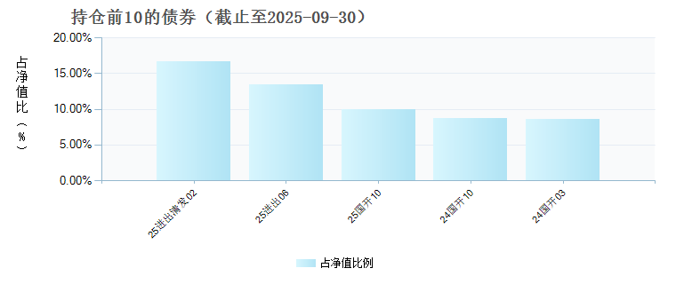 恒生前海恒荣纯债A(021070)债券持仓