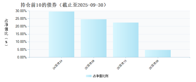 广发集享债券A(021136)债券持仓