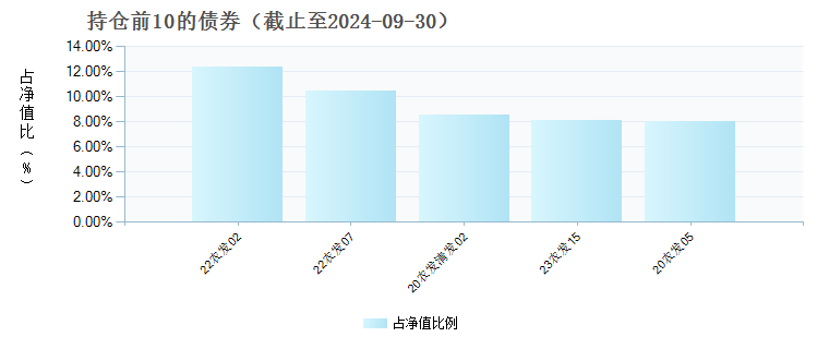 富国中债1-5年农发行债券指数E(021221)债券持仓