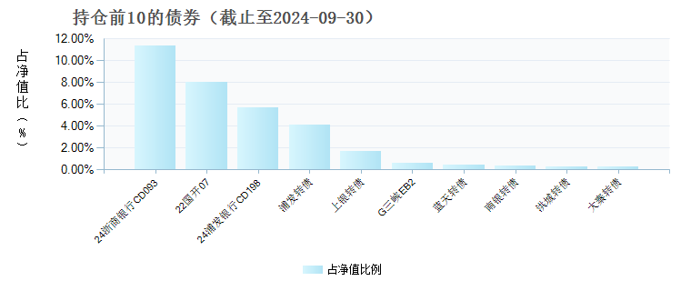 兴证全球红利混合A(021247)债券持仓