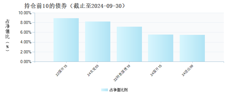 华富恒惠纯债债券A(021320)债券持仓