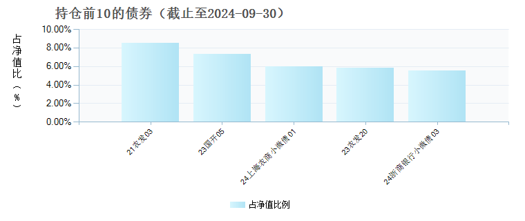 银华顺璟6个月定期开放债券D(021402)债券持仓