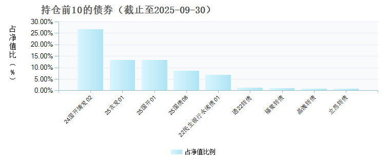 华安安恒回报债券发起式A(022031)债券持仓