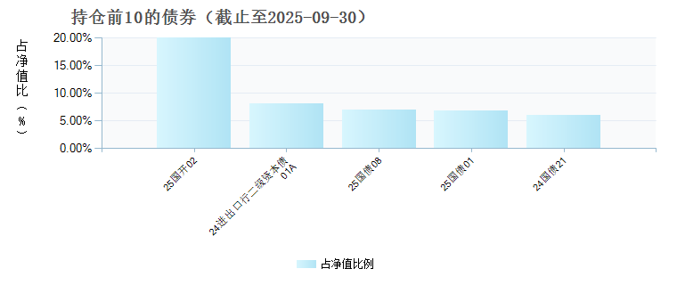 摩根90天持有期债券C(022308)债券持仓