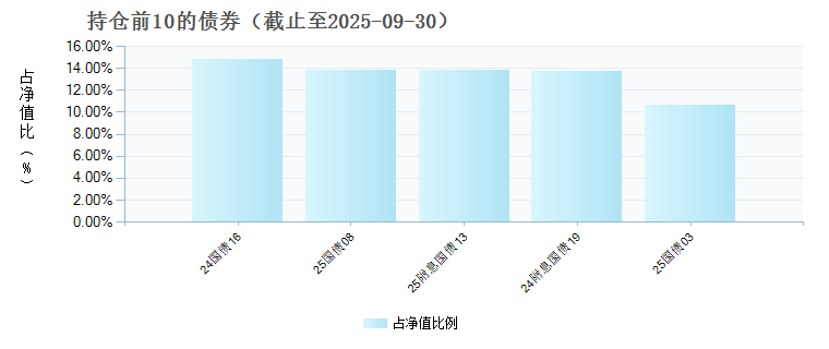 惠升和荣90天滚动持有债券C(022314)债券持仓