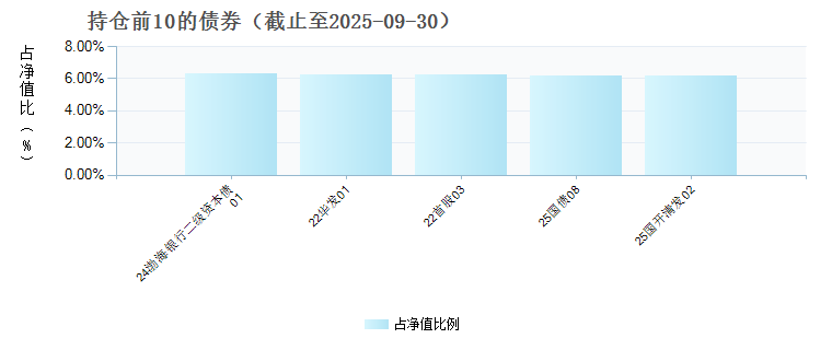 贝莱德安泽60天持有债券A(022634)债券持仓