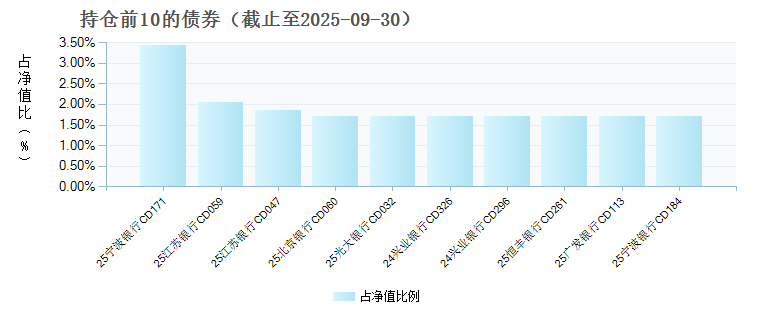 农银货币C(022752)债券持仓