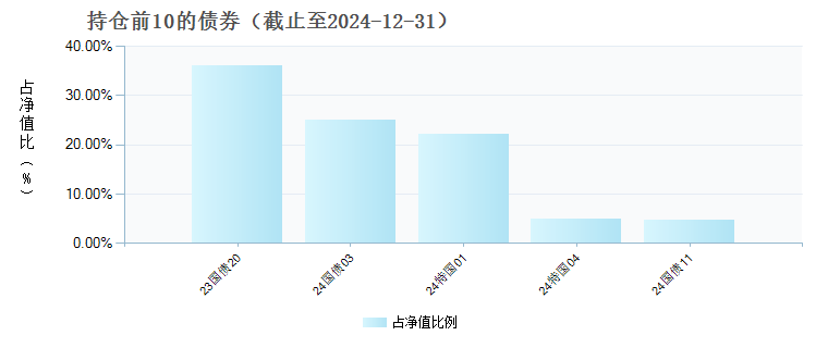 银河丰利债券C(022968)债券持仓