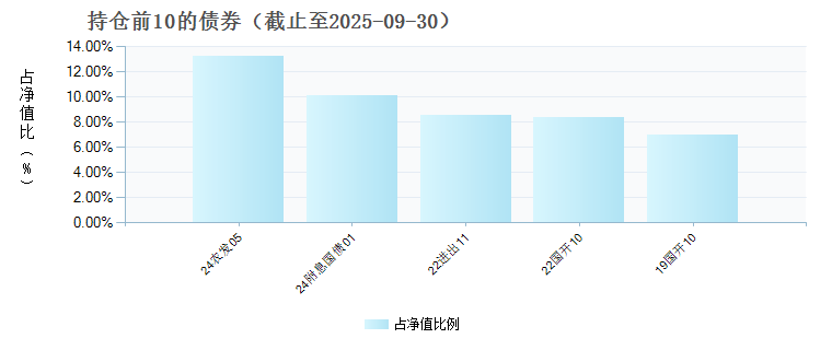 鑫元合丰纯债D(023091)债券持仓