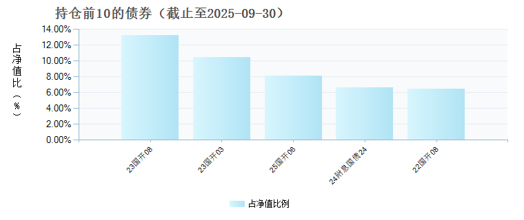 施罗德添源纯债债券C(023114)债券持仓