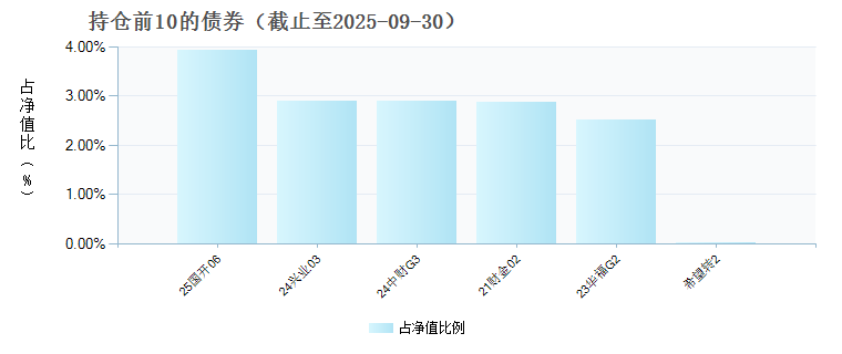 中银淳利三个月持有债券C(023276)债券持仓
