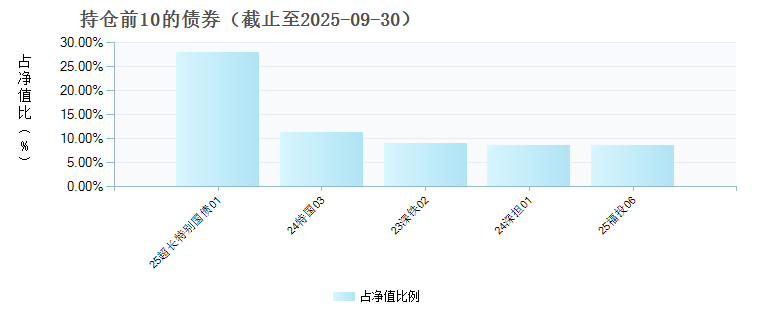 东海祥瑞E(023300)债券持仓