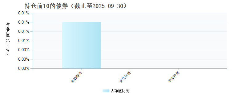 泓德中证A500指数增强C(023336)债券持仓