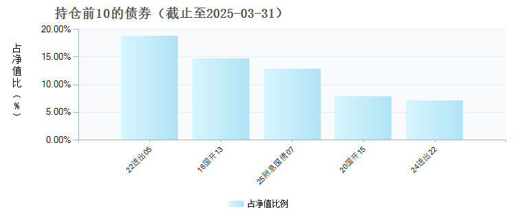 博时裕新纯债债券C(023346)债券持仓