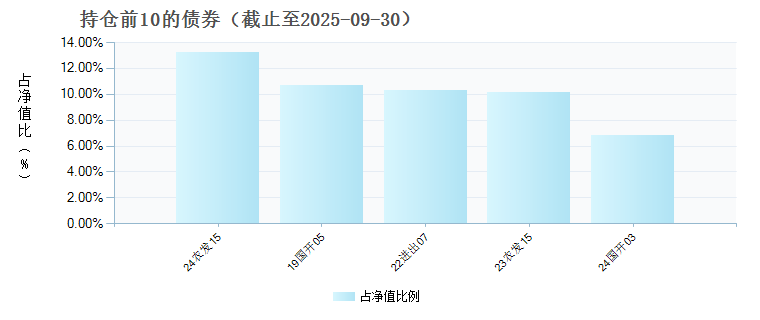 兴银合丰债券E(023351)债券持仓