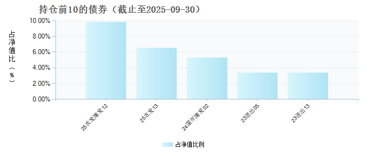 博道和盈利率债C(023357)债券持仓