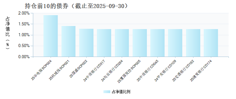 光大保德信货币C(023401)债券持仓