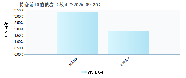 海富通致远量化选股股票发起A(023404)债券持仓