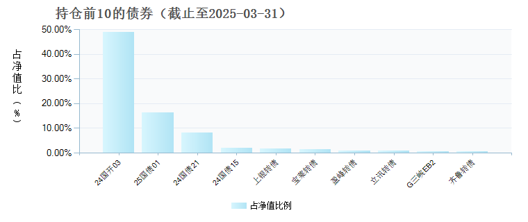 银河强化债券C(023409)债券持仓