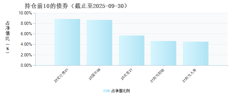 华泰紫金添悦180天持有期债券发起A(023424)债券持仓