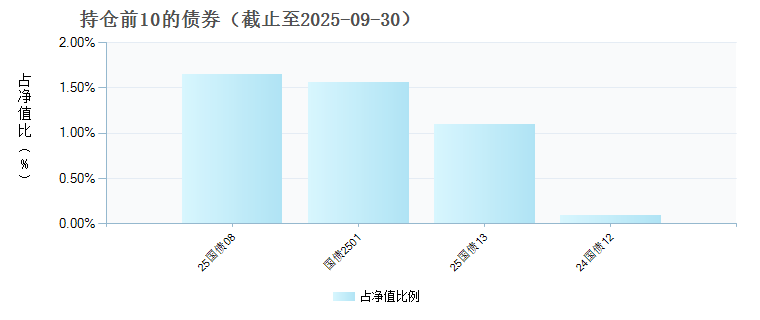 永赢上证科创板50成份指数A(023437)债券持仓
