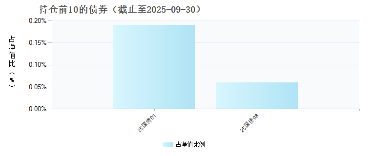 兴银中证港股通科技ETF发起式联接C(023506)债券持仓