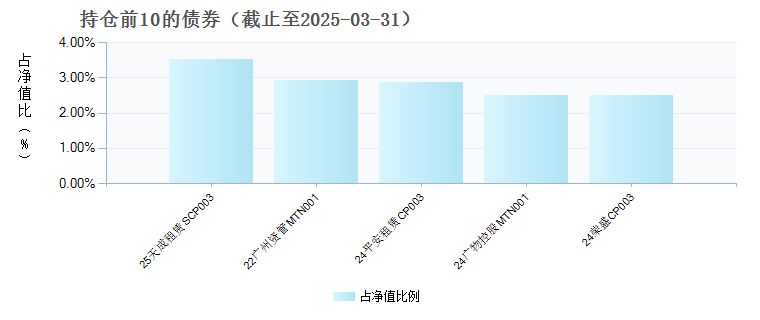 华商瑞丰短债债券F(023511)债券持仓