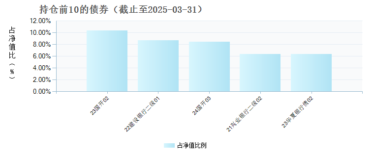永赢悦享债券B(023546)债券持仓