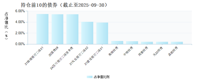 交银180天持有期债券C(023583)债券持仓