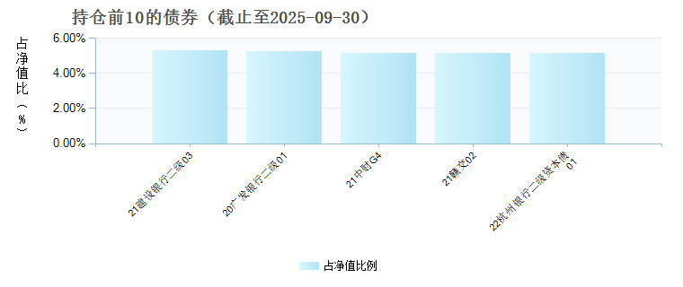 银华季季丰90天滚动持有债券A(023640)债券持仓