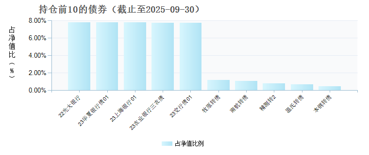 华商收益增强债券C(023671)债券持仓