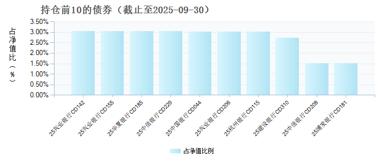 海富通添益货币C(023696)债券持仓