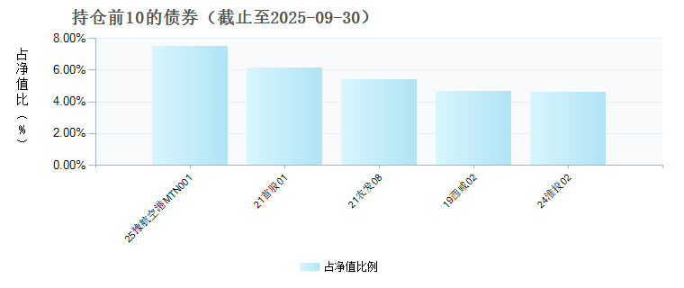 华富祥康12个月持有期债券C(023786)债券持仓