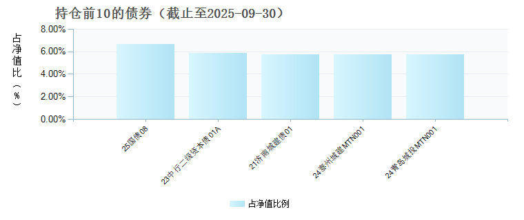 路博迈兴航60天滚动持有债券C(023795)债券持仓