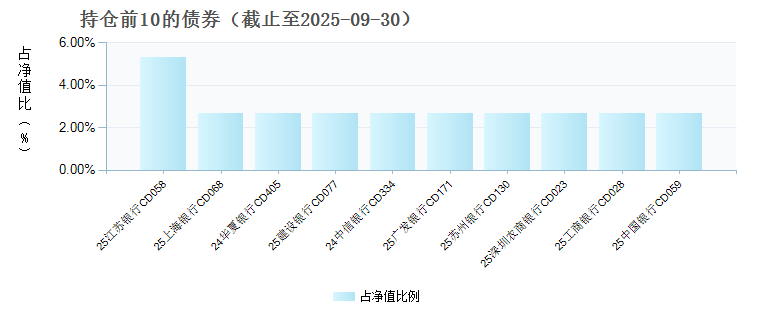 农银天天利货币D(023796)债券持仓