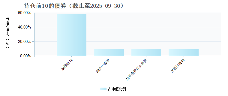 广发添福60天滚动持有债券A(023800)债券持仓