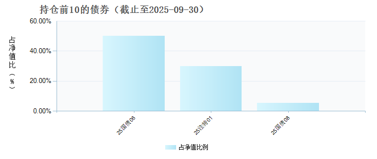 泓德裕惠债券A(023809)债券持仓
