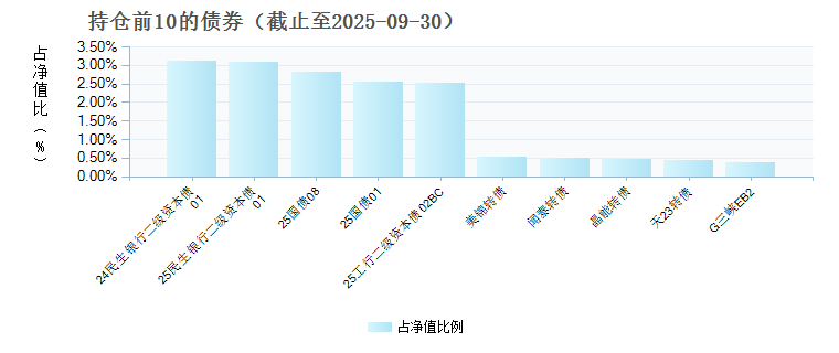 交银增利债券D(023841)债券持仓
